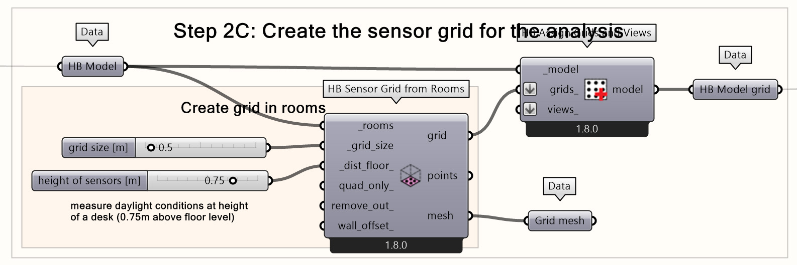 Assigning sensor grids to the HB model