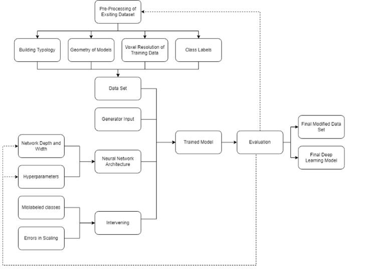 Lisa-Marie Mueller Workflow
