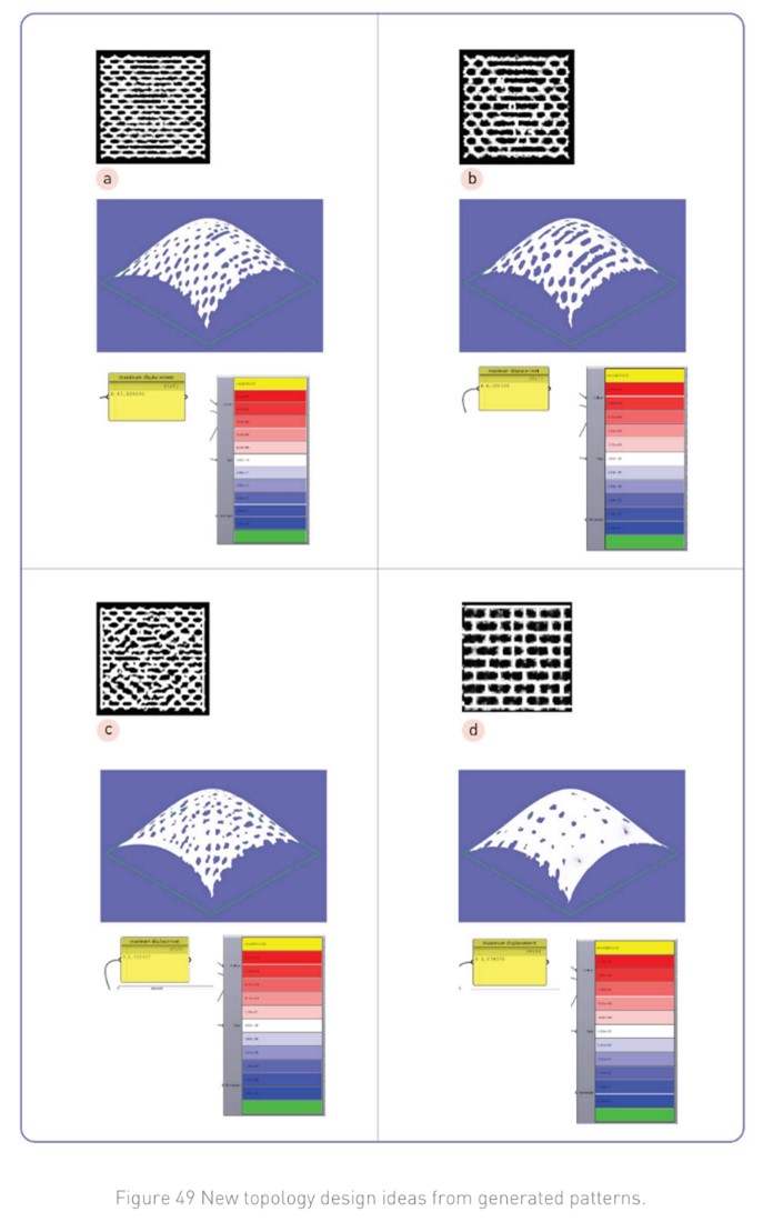 New topology design ideas from generated patterns