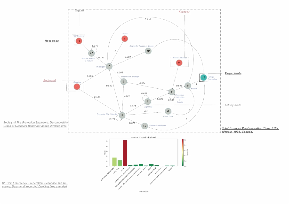 Predicting Evacuation Performance of Floor Plans Video Thumbnail