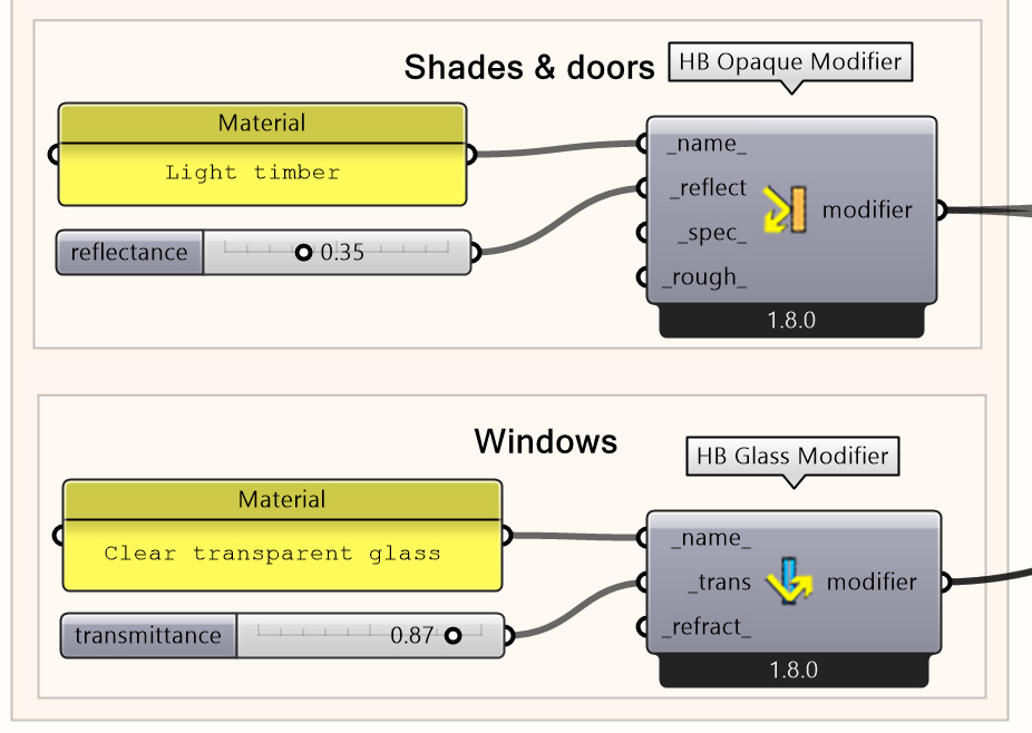 Material modifiers