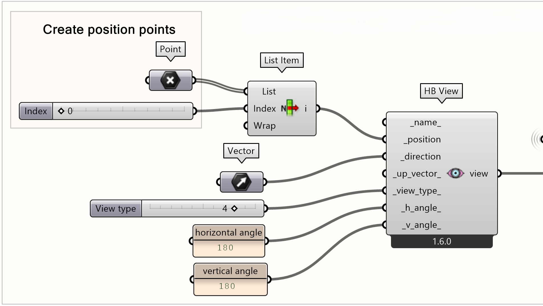 Setting-up the View according to a position point