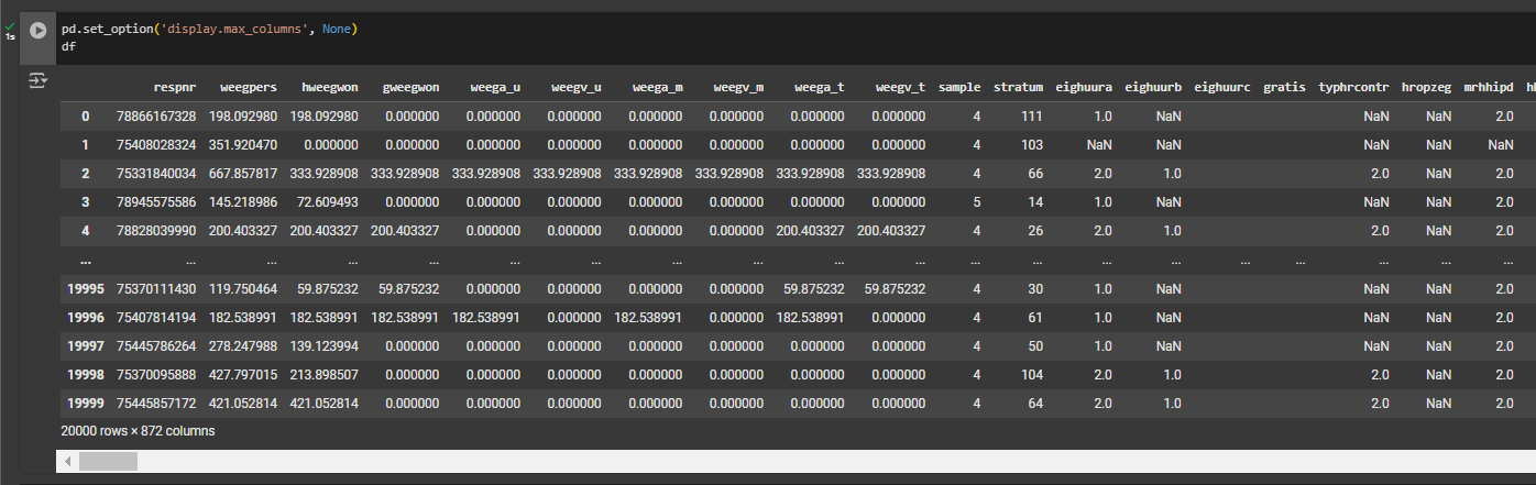 viewing all the columns in the DataFrame to find relevant features for our research question.