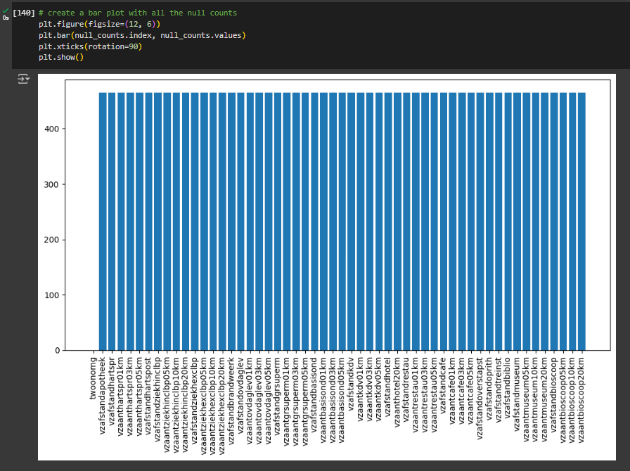 feature names plotted along x axis and number of null values on the y axis.