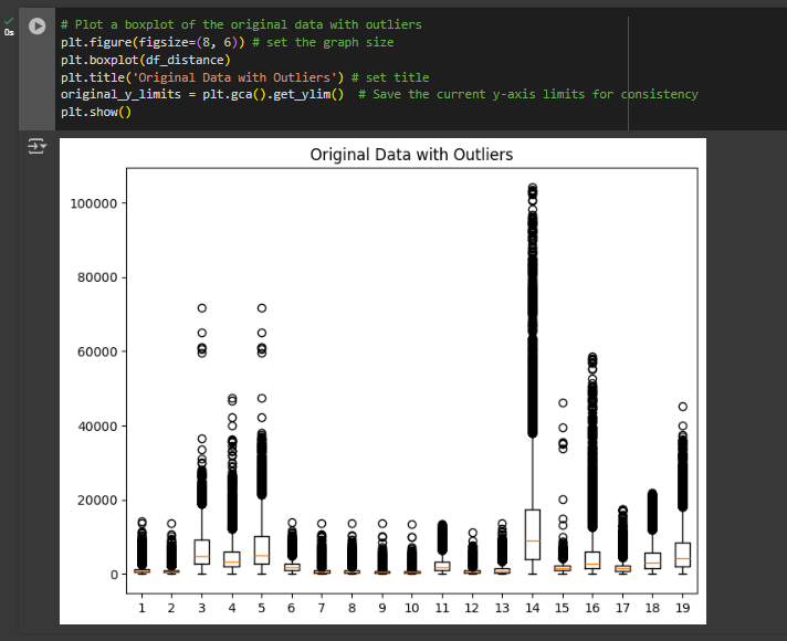 the data distribution for all 19 features with outliers.