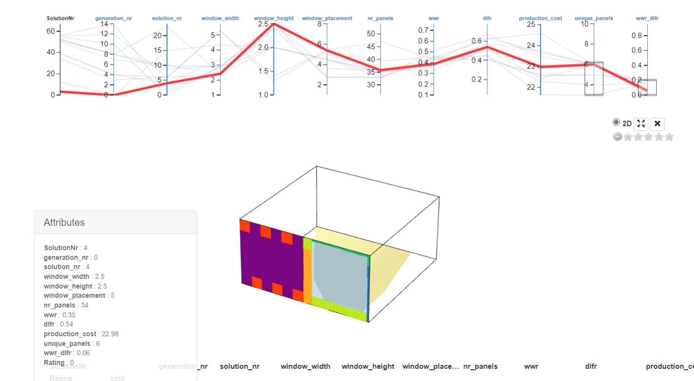 Design Explorer analysis example