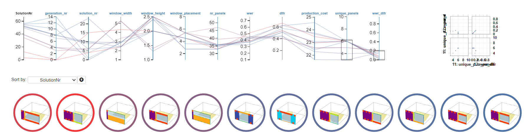 Adding a second filter to show options that use 6 or fewer unique panels and have minimize the WWR_DRFL factor.